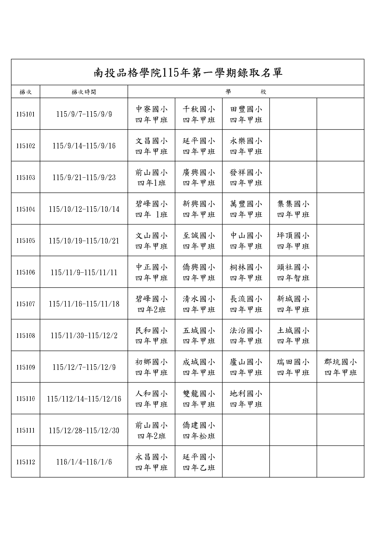 115學年第一學期錄取名單